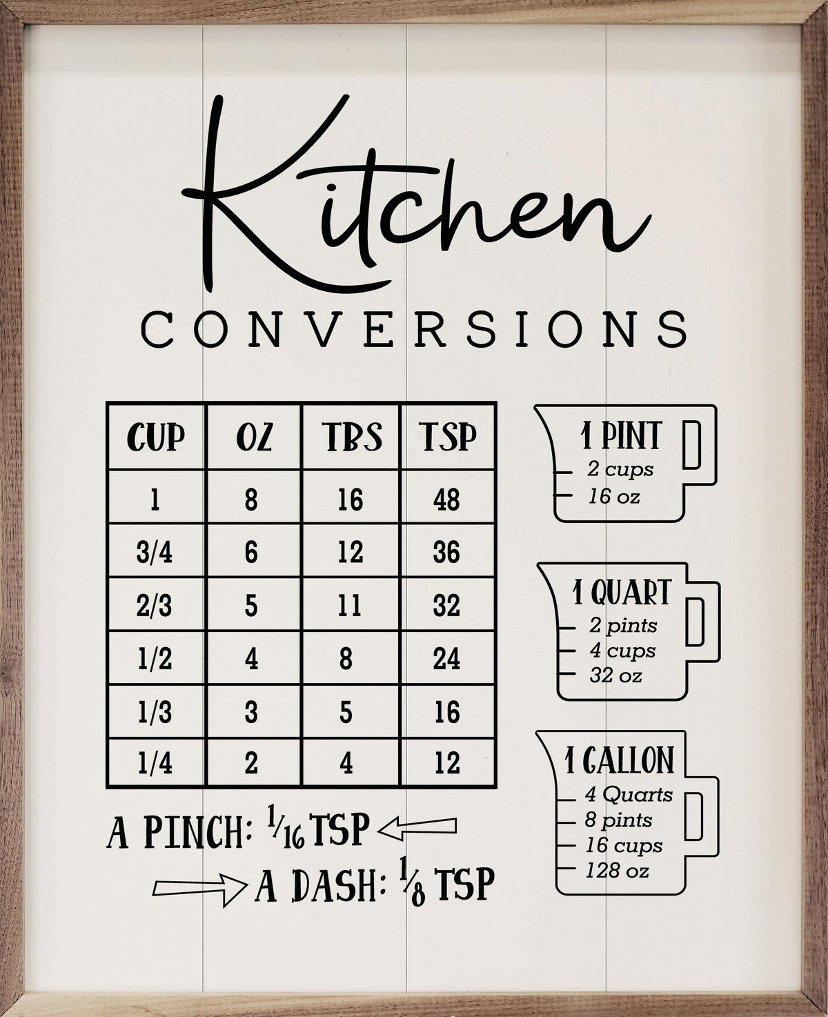 Kitchen Conversions Wood Framed Print